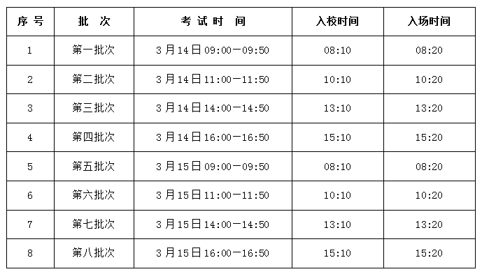 1.2026年电气技术类专业技能测试